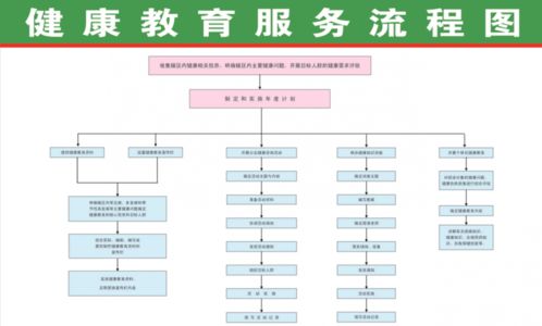 一文讀懂國家免費提供的31項基本公共衛(wèi)生服務(wù)項目