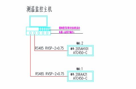 安科瑞微機保護裝置、智能操控及無線測溫產(chǎn)品在蘭州助劑廠新建項目中的一體化應(yīng)用與項目策劃公關(guān)服務(wù)解析