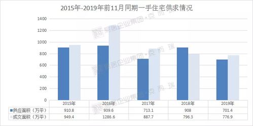 2019年12月廣州商品住宅項目排行榜 策劃與公關(guān)服務(wù)的雙輪驅(qū)動