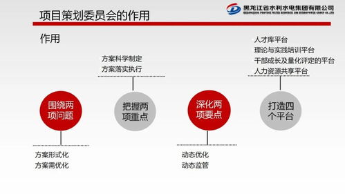 項目策劃與公關(guān)服務(wù)委員會職責(zé)與工作規(guī)劃