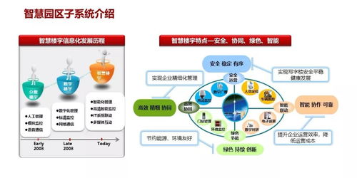 某智慧園區(qū)弱電系統(tǒng)規(guī)劃設(shè)計方案 項目策劃與公關(guān)服務(wù)核心解析